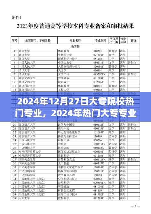 2024年热门大专专业展望，未来趋势、就业前景分析与选择指南