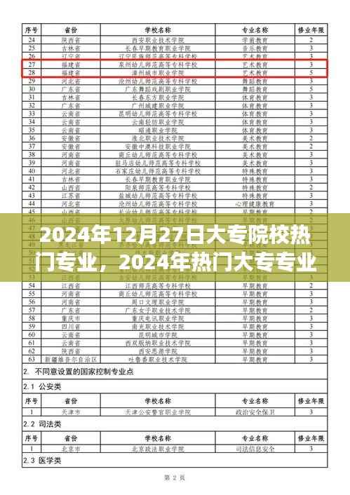 2024年热门大专专业展望,未来趋势、就业前景分析与选择指南