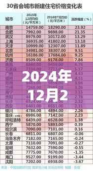 探寻魅力海口,未来繁荣盛景展望