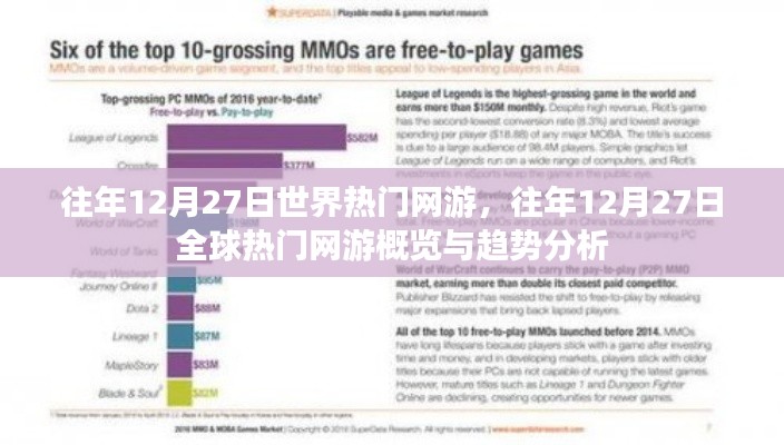 全球热门网游概览与趋势分析，历年12月27日的回顾与展望