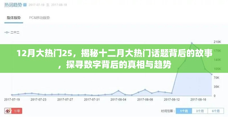 揭秘十二月大热门话题背后的故事与数字真相趋势