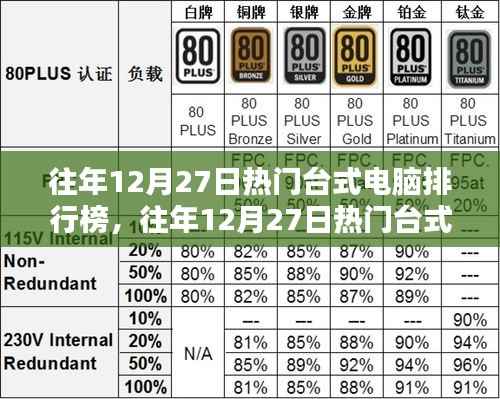 往年12月27日热门台式电脑排行榜，科技与性能巅峰对决盘点！