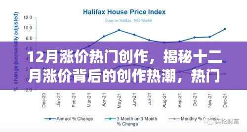 揭秘十二月涨价背后的创作热潮，热门趋势、动因及影响分析