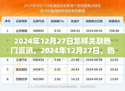2024年12月27日热门资讯与个人紧密相连的关联策略