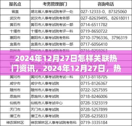 2024年12月27日热门资讯与个人紧密相连的关联策略