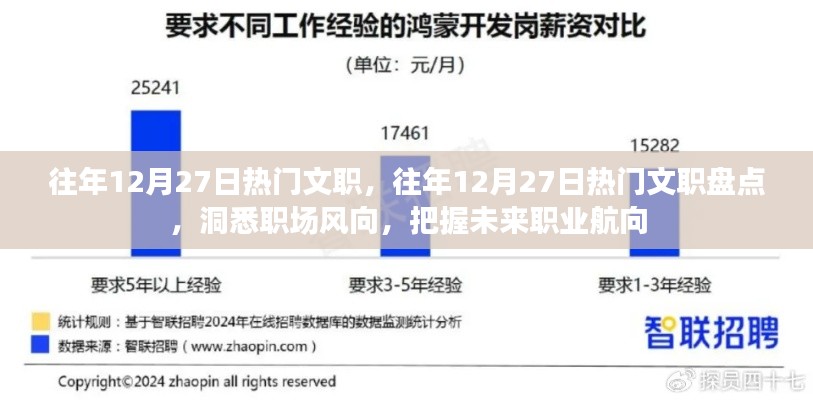 往年12月27日热门文职盘点,洞悉职场趋势,引领未来职业发展方向