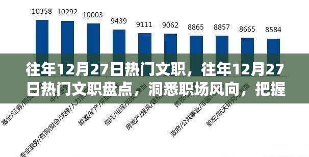 往年12月27日热门文职盘点,洞悉职场趋势,引领未来职业发展方向