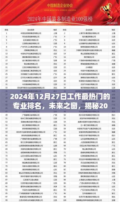 揭秘2024年热门专业排名趋势，行业洞察与未来之窗