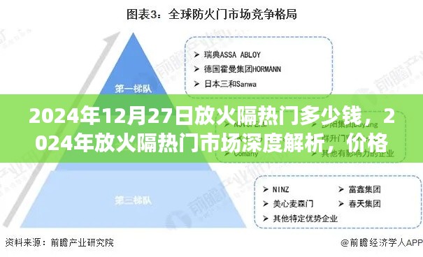 2024年放火隔热门市场深度解析,价格走势、未来预测及成本估算