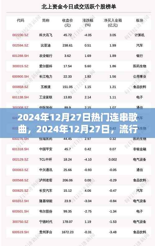 2024年12月27日流行乐坛热歌盛宴