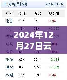 云南热门现象,胖子健康之旅与影响力崛起