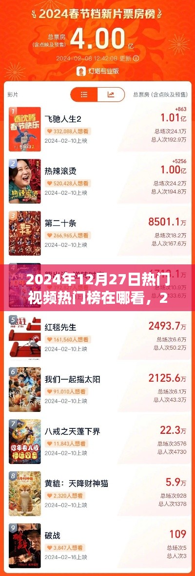 揭秘，如何观看2024年12月27日热门视频榜单与风向标指南