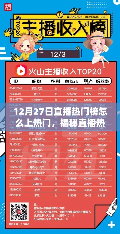揭秘直播热门榜，如何成为年末热门直播达人——以直播热门榜上榜策略为例（12月27日）