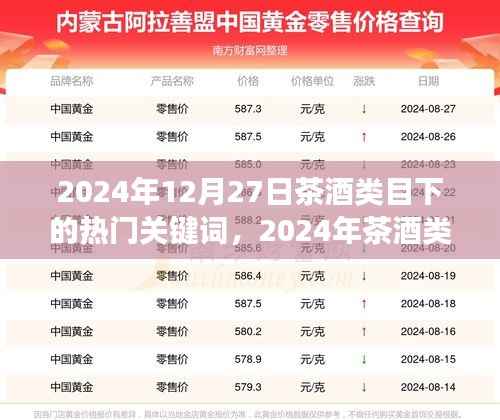 2024年茶酒类市场关键词概览,趋势、创新与消费者需求