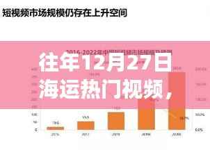 往年12月27日海运热门视频回顾与展望，趋势、技术解析与未来发展预测