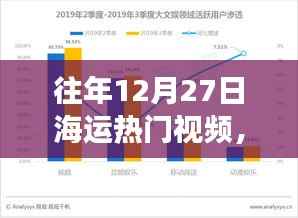 往年12月27日海运热门视频回顾与展望,趋势、技术解析与未来发展预测
