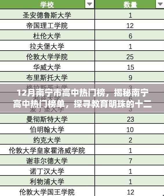 12月南宁市高中热门榜，探寻教育明珠的风采
