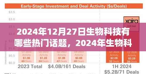 揭秘生物科技前沿热点，未来展望与最新动向（2024年生物科技热点解析）