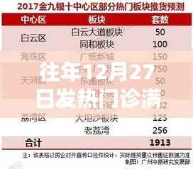 往年12月27日发热门诊满意度现状，挑战与对策分析
