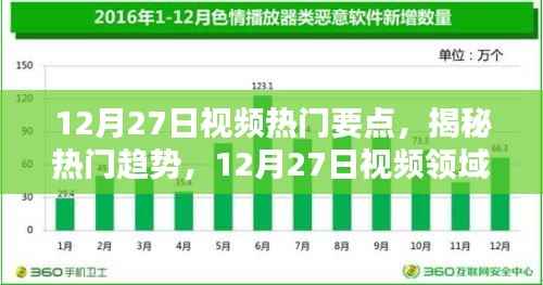 揭秘视频领域热点聚焦,揭秘热门趋势的12月27日视频热门要点解析