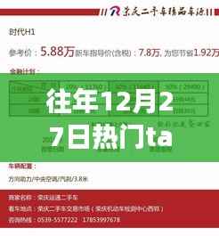 往年12月27日热门标签导航，回顾与前瞻的导航之旅