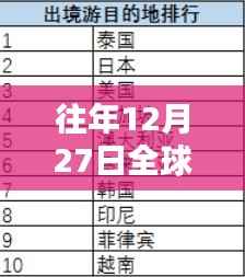 往年12月27日全球热门签证趋势解析与深度探讨
