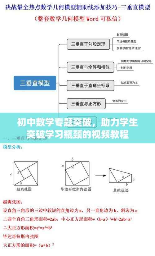 初中数学专题突破，助力学生突破学习瓶颈的视频教程
