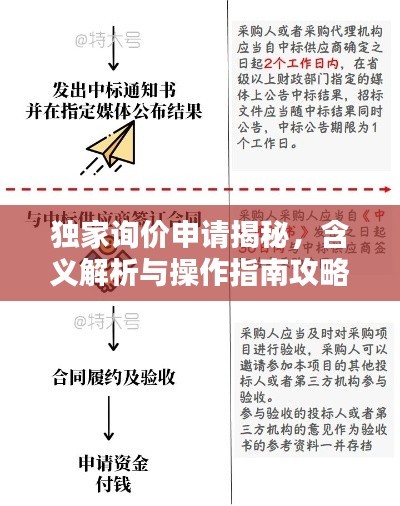 独家询价申请揭秘,含义解析与操作指南攻略