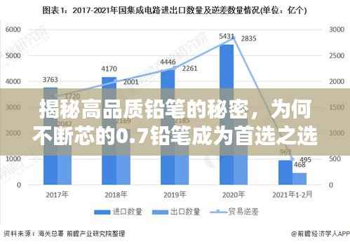 揭秘高品质铅笔的秘密，为何不断芯的0.7铅笔成为首选之选？