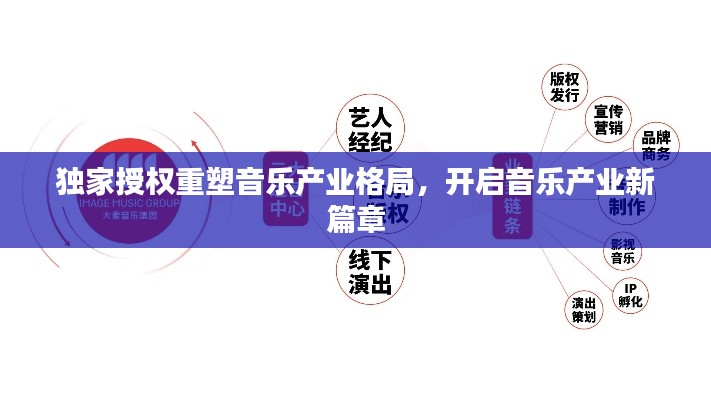 独家授权重塑音乐产业格局，开启音乐产业新篇章