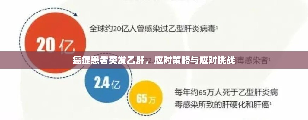 癌症患者突发乙肝,应对策略与应对挑战
