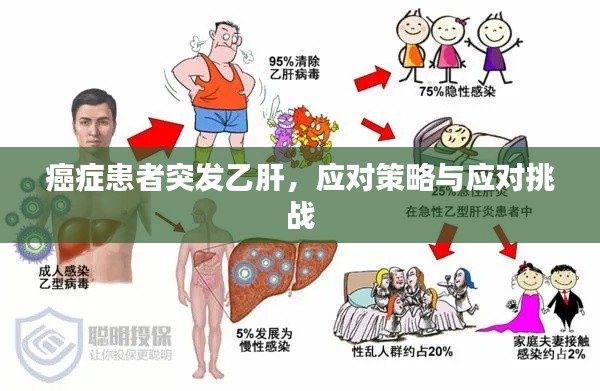 癌症患者突发乙肝,应对策略与应对挑战