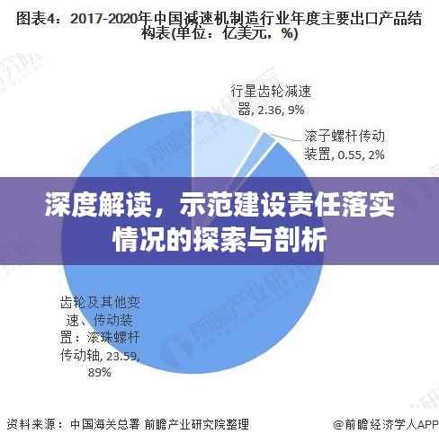 深度解读，示范建设责任落实情况的探索与剖析