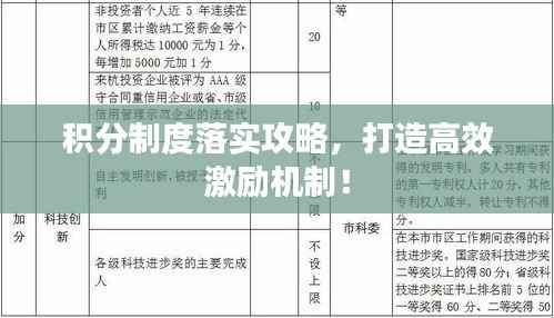 积分制度落实攻略,打造高效激励机制!