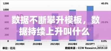 数据不断攀升模板，数据持续上升叫什么 