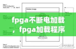fpga不断电加载,fpga加载程序偶尔不成功