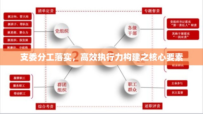 支委分工落实，高效执行力构建之核心要素