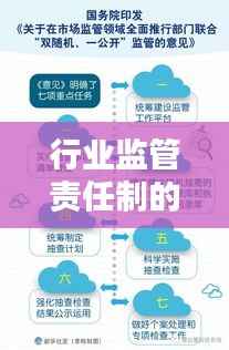 行业监管责任制的必要性与实施路径探讨