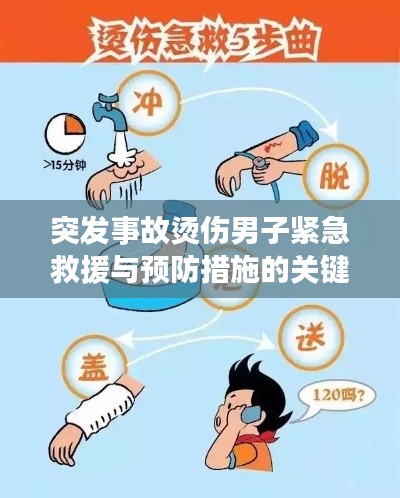 突发事故烫伤男子紧急救援与预防措施的关键性