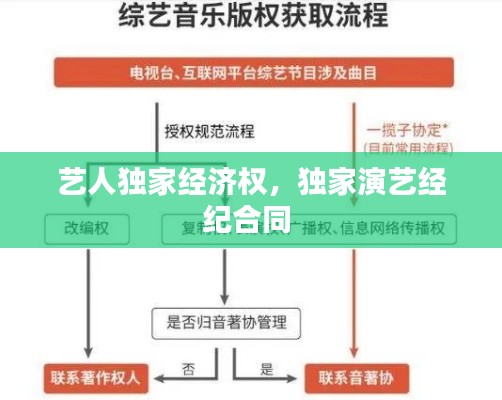 艺人独家经济权,独家演艺经纪合同