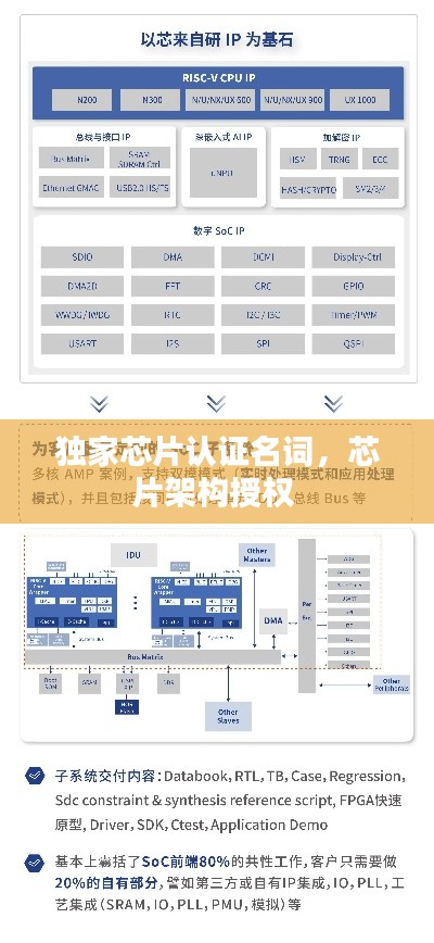 独家芯片认证名词,芯片架构授权