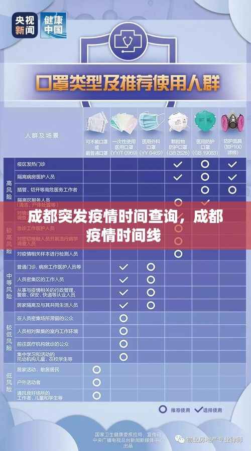成都突发疫情时间查询，成都疫情时间线 