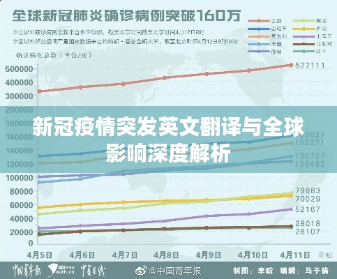 新冠疫情突发英文翻译与全球影响深度解析