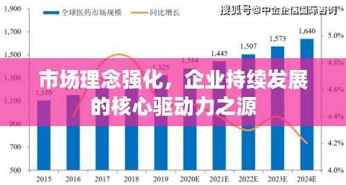 市场理念强化，企业持续发展的核心驱动力之源