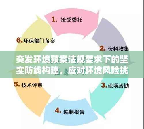 突发环境预案法规要求下的坚实防线构建,应对环境风险挑战