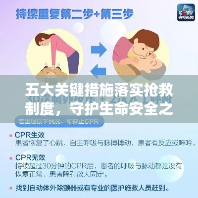 五大关键措施落实抢救制度,守护生命安全之门