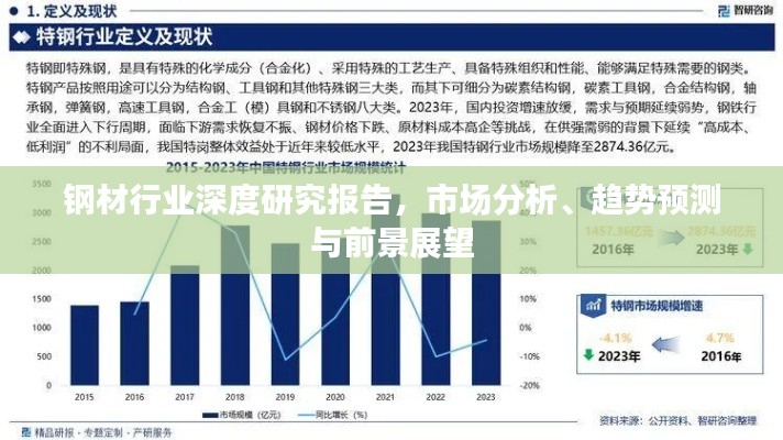 钢材行业深度研究报告,市场分析、趋势预测与前景展望