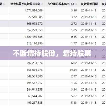 不断增持股份,增持股票