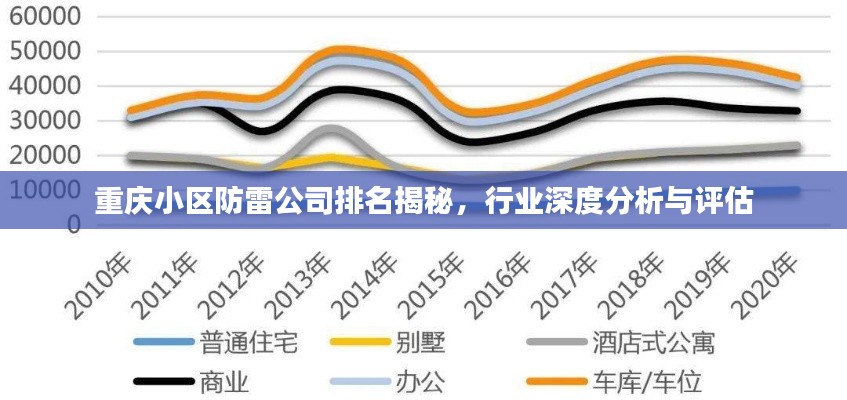 重庆小区防雷公司排名揭秘,行业深度分析与评估