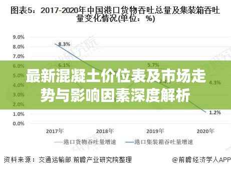 最新混凝土价位表及市场走势与影响因素深度解析